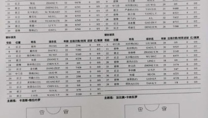 爱游戏官网-广州队vs深足：刘国博顶替刘殿座 艾克森阿兰出战