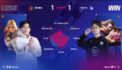爱游戏官网-TTG/情久第二局数据图：佳心阿古朵团战伤害五万多